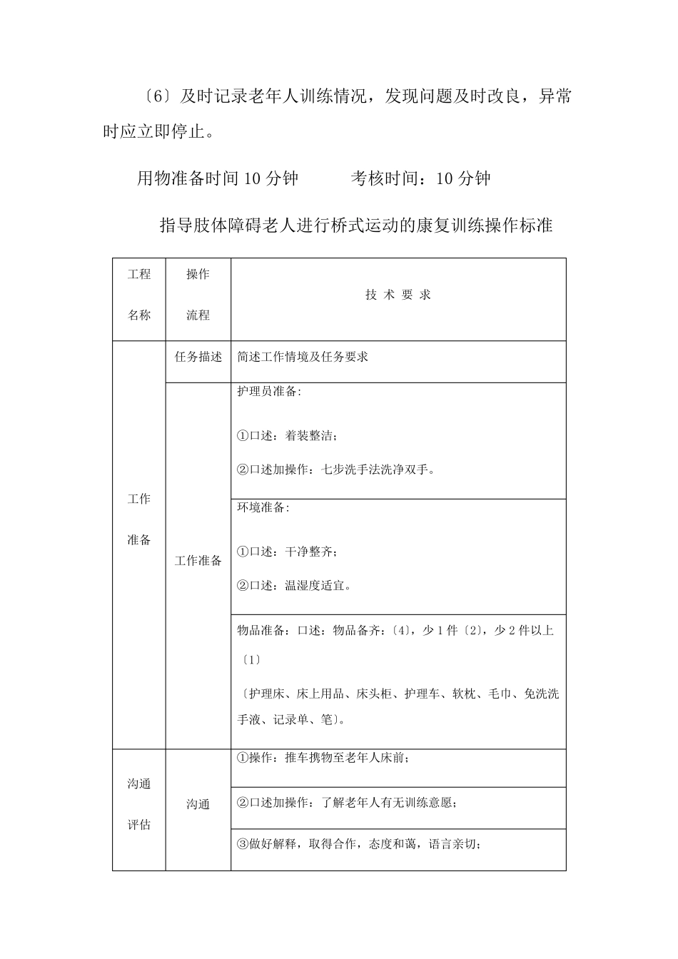 老年健康服务《3.4指导肢体障碍老人进行桥式运动》_第2页