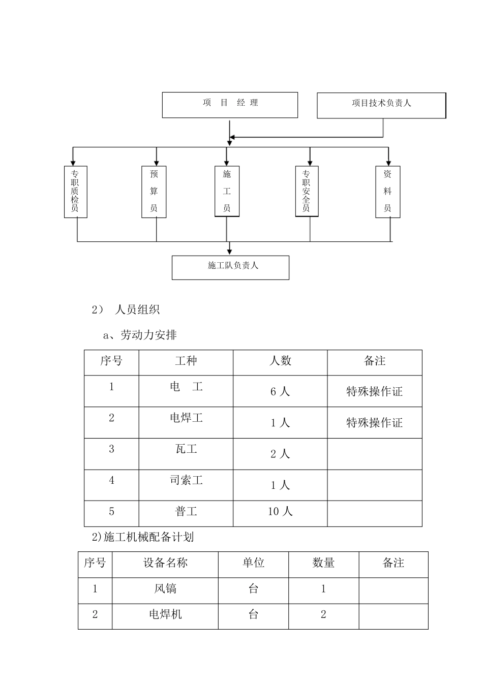 老旧小区综合治理供电系统改造_第3页