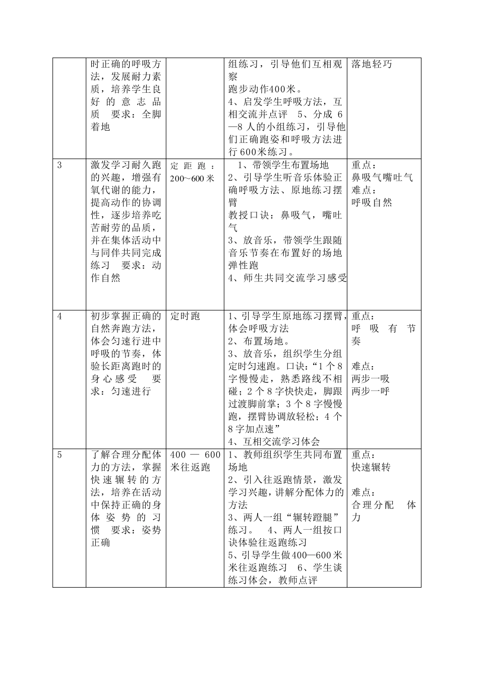 耐久跑单元计划和课时教案_第2页