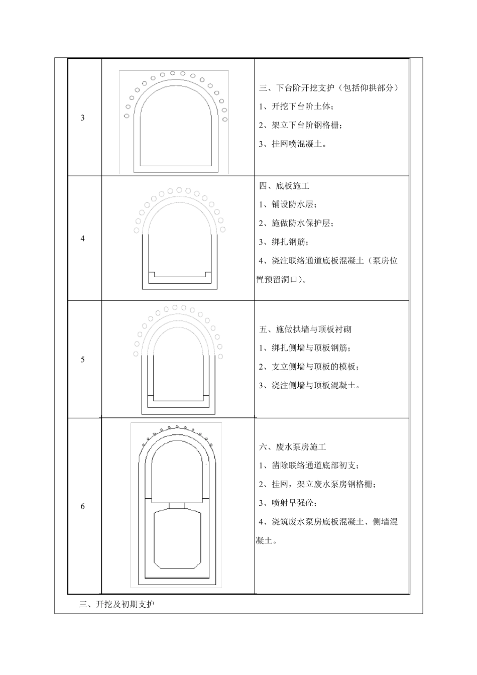 联络通道开挖及支护技术交底_第2页