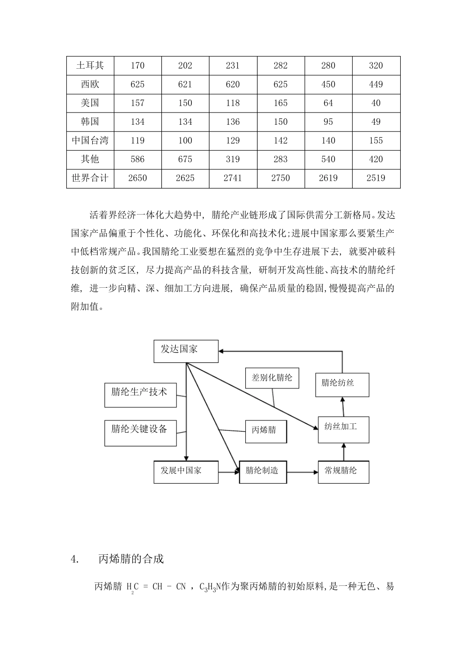 聚丙烯腈纤维的文献综述_第3页