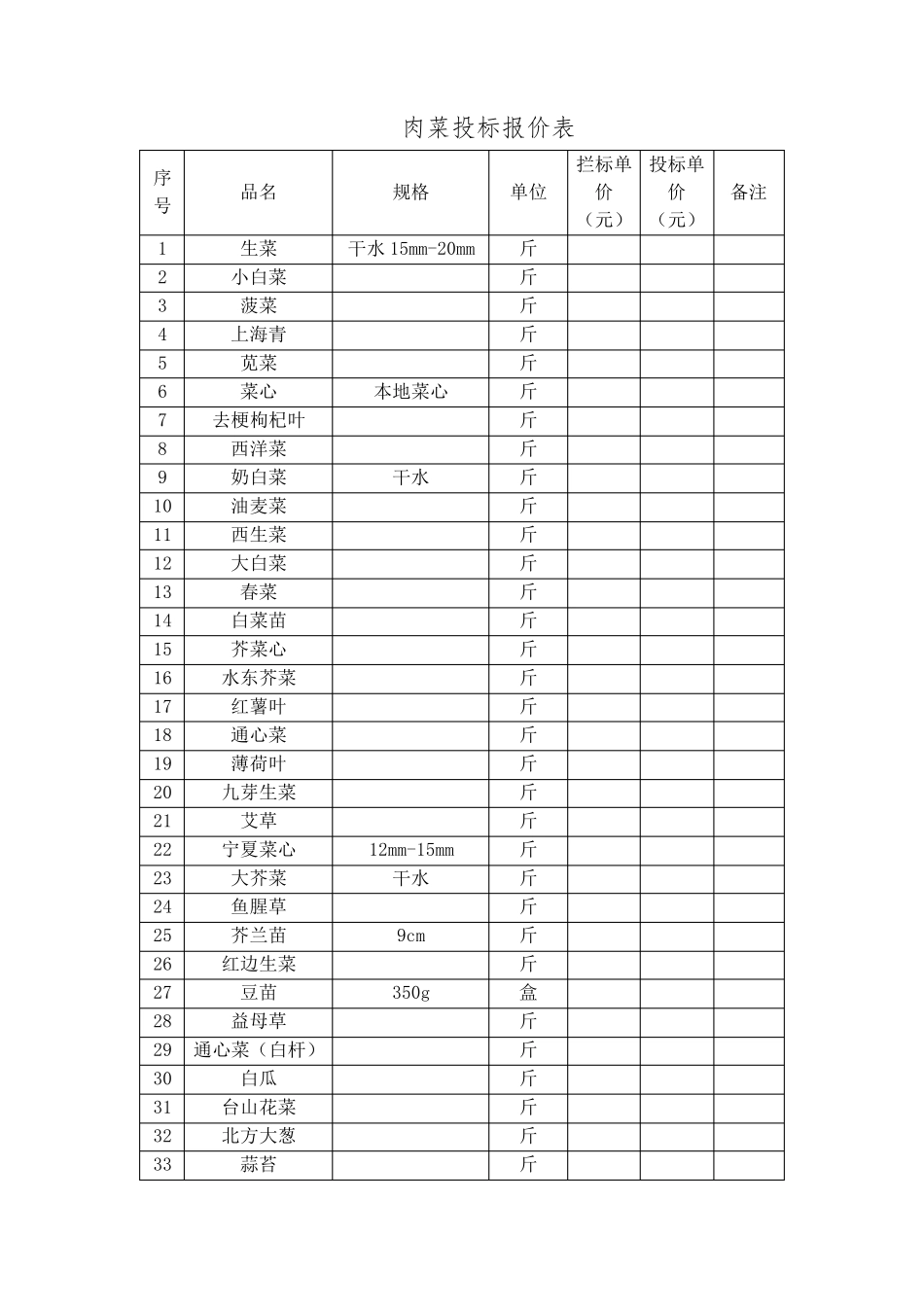 肉类、蔬菜类产品报价表_第1页
