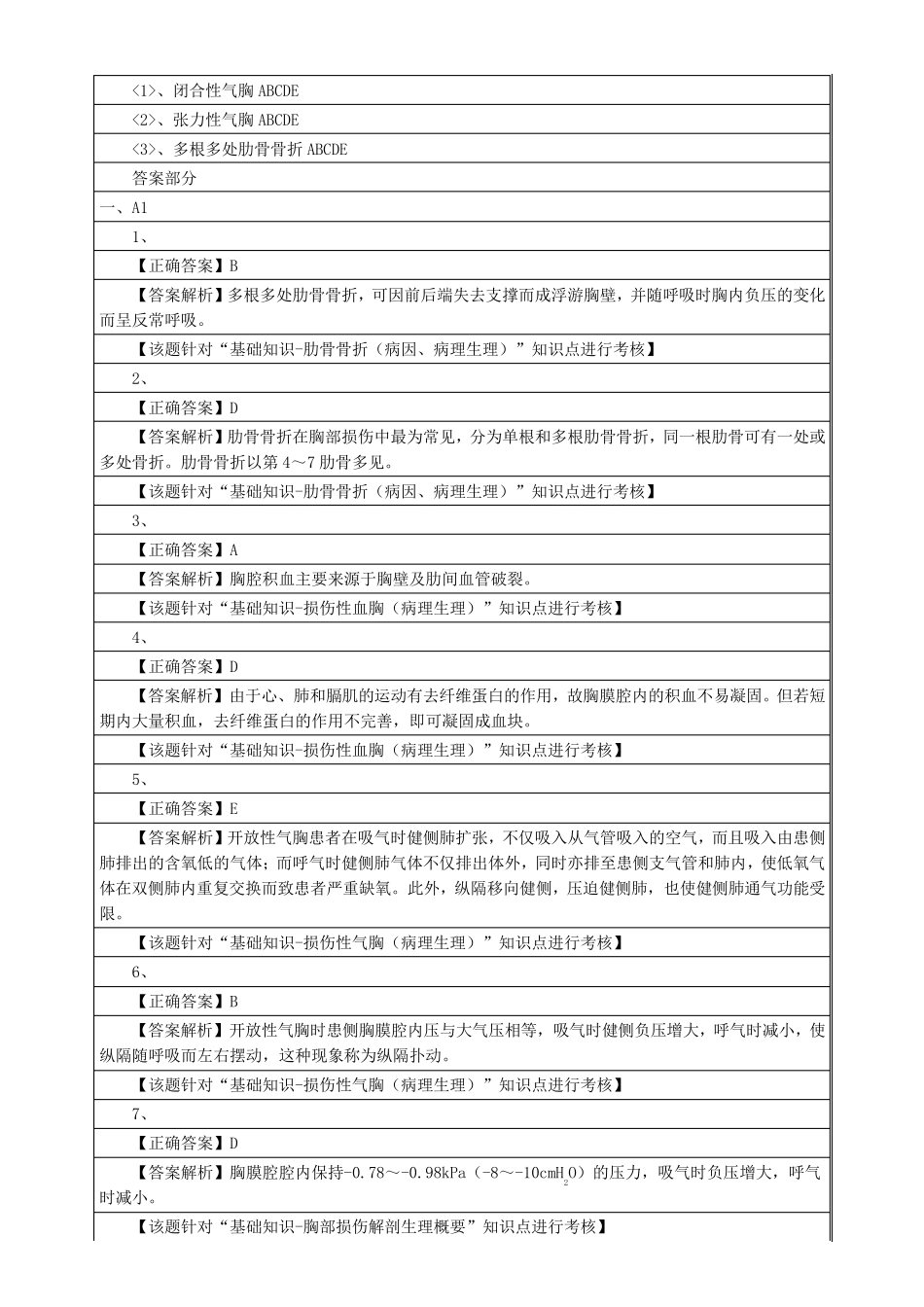 胸部损伤病人的护理_第2页