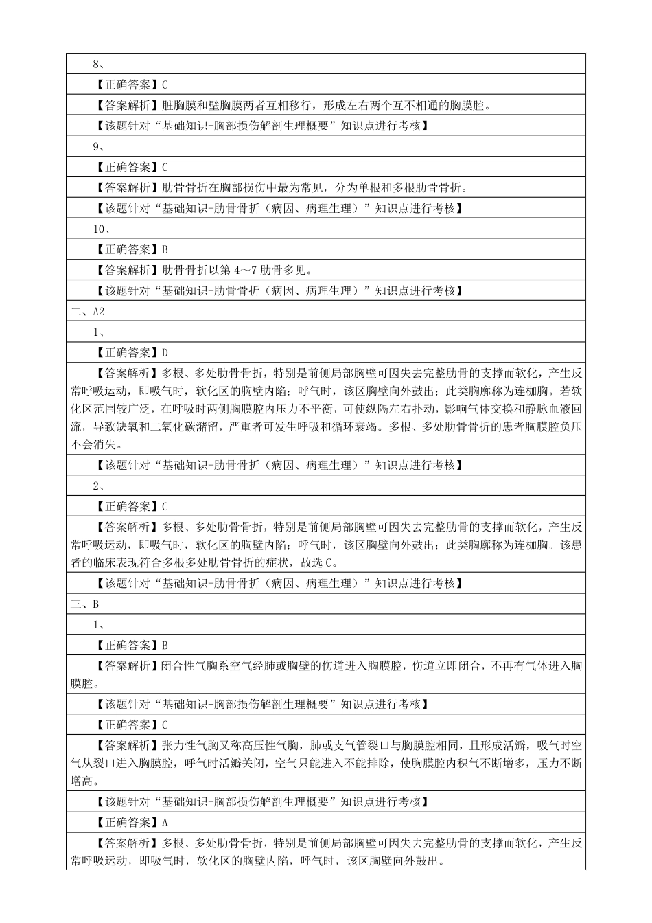 胸部损伤病人的护理_第3页