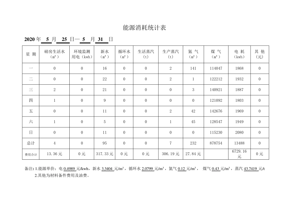 能源消耗统计表_第1页