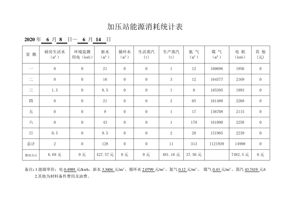 能源消耗统计表_第3页