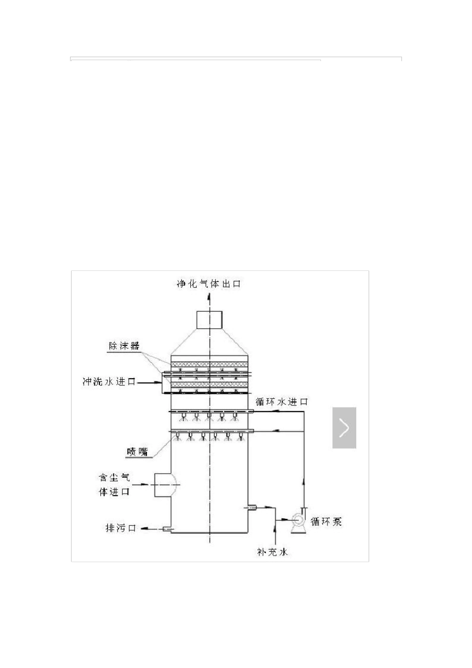 脱硫塔工作原理_第2页