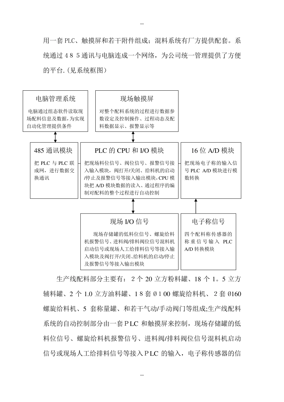 自动化混配料系统方案及报价_第2页