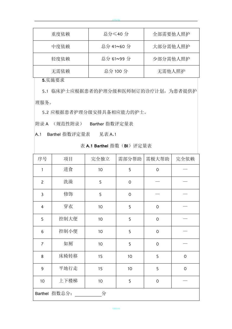 自理能力评估表_第3页