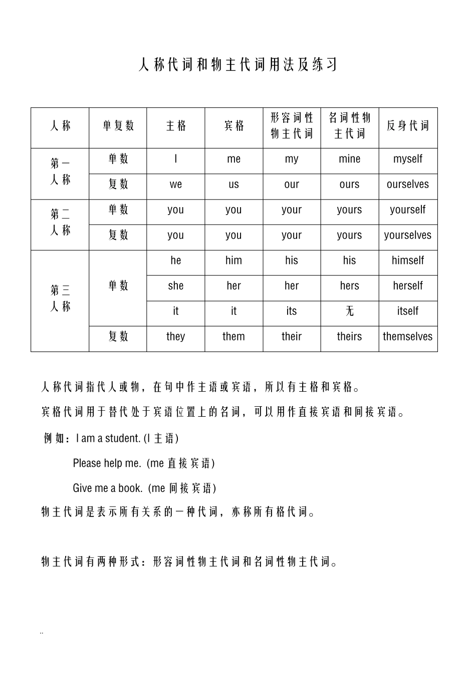 英语人称代词和物主代词用法及练习_第1页