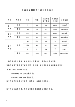 英语人称代词和物主代词用法及练习