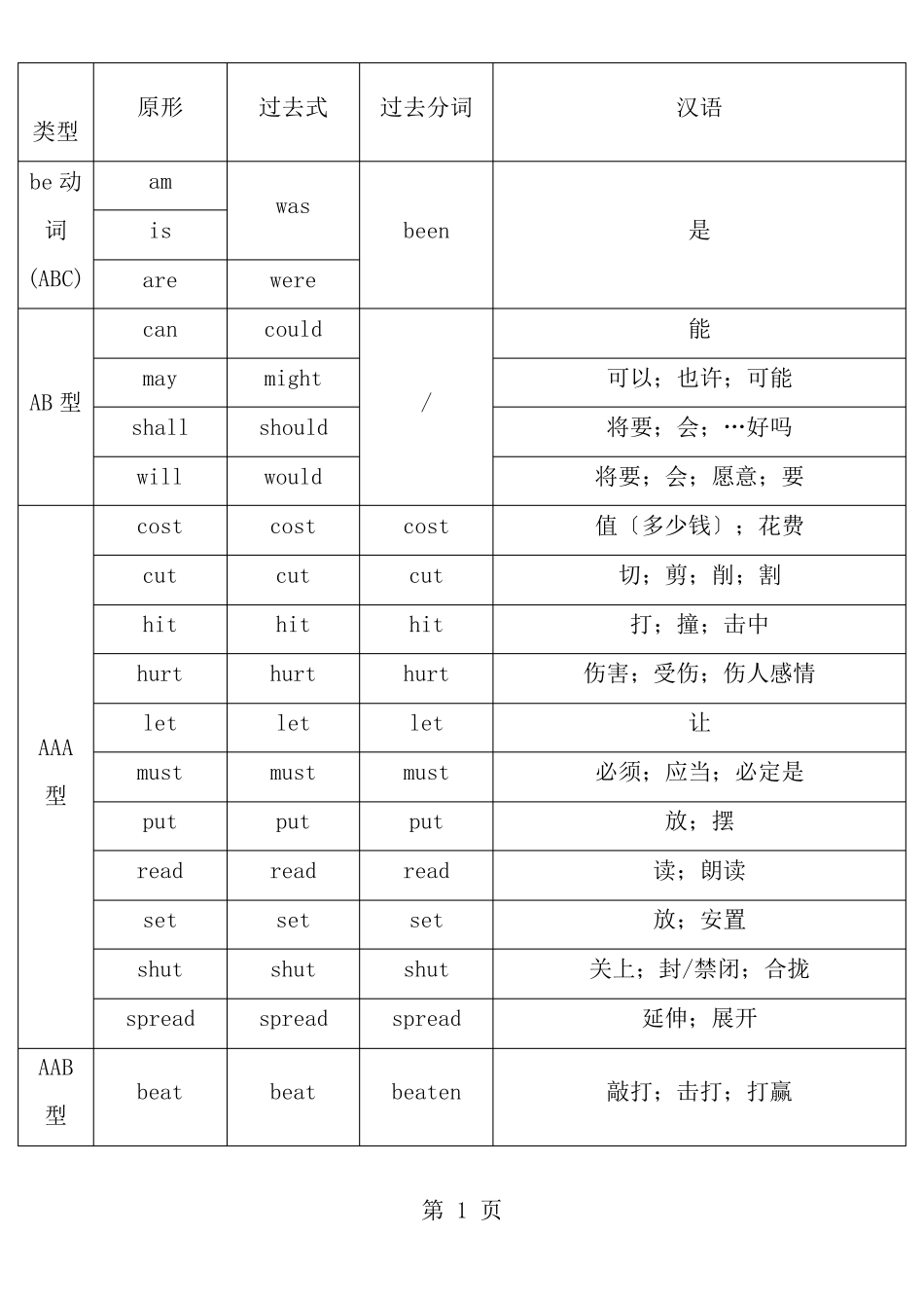 英语动词过去式过去分词不规则变化_第1页