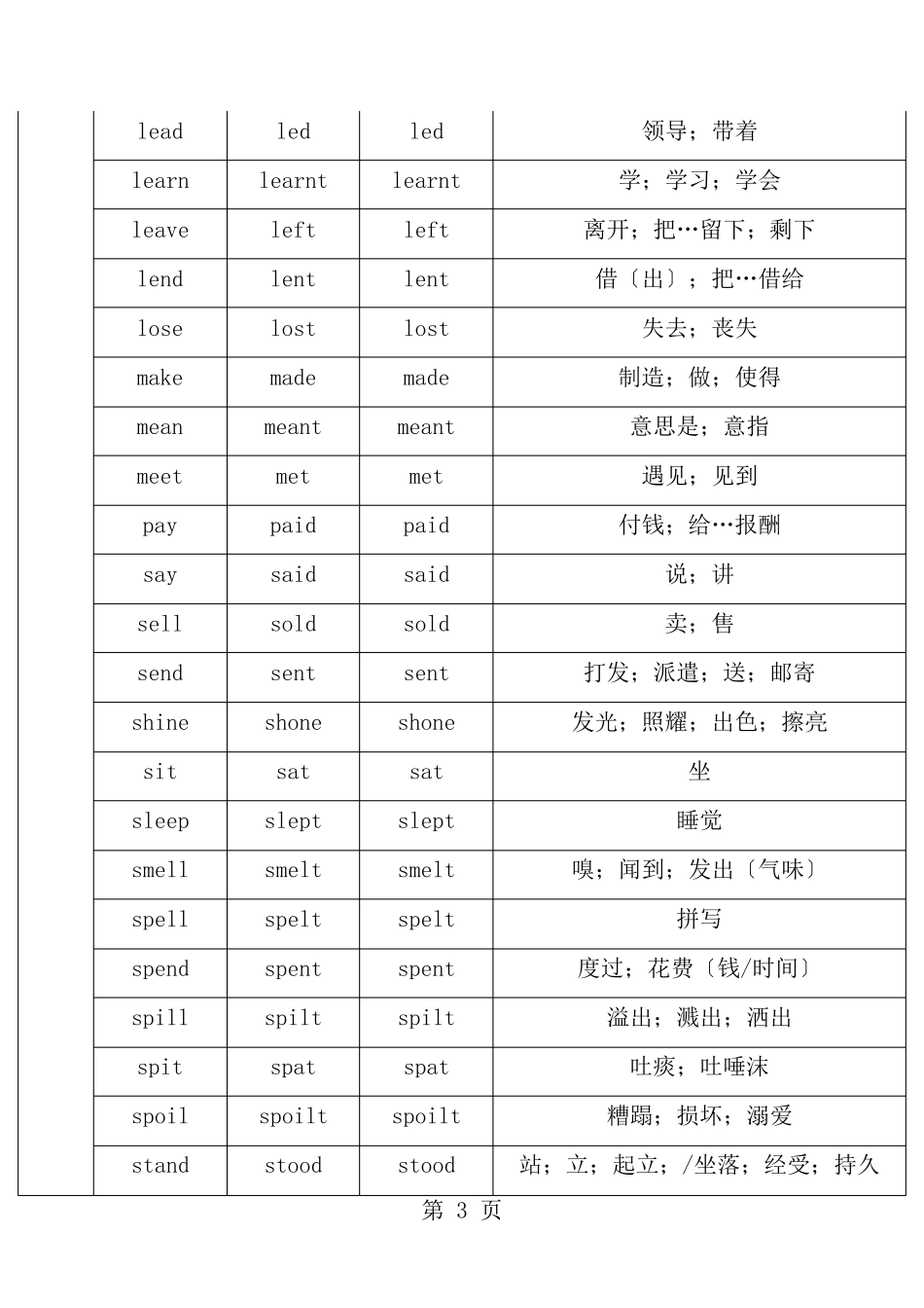 英语动词过去式过去分词不规则变化_第3页
