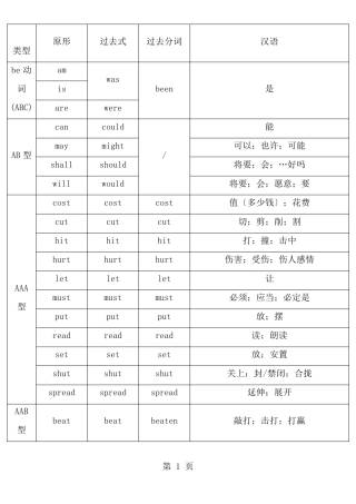 英语动词过去式过去分词不规则变化