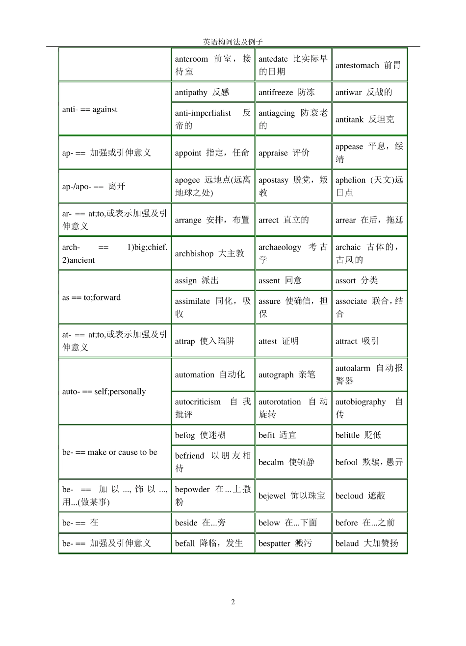 英语构词法及举例_第2页