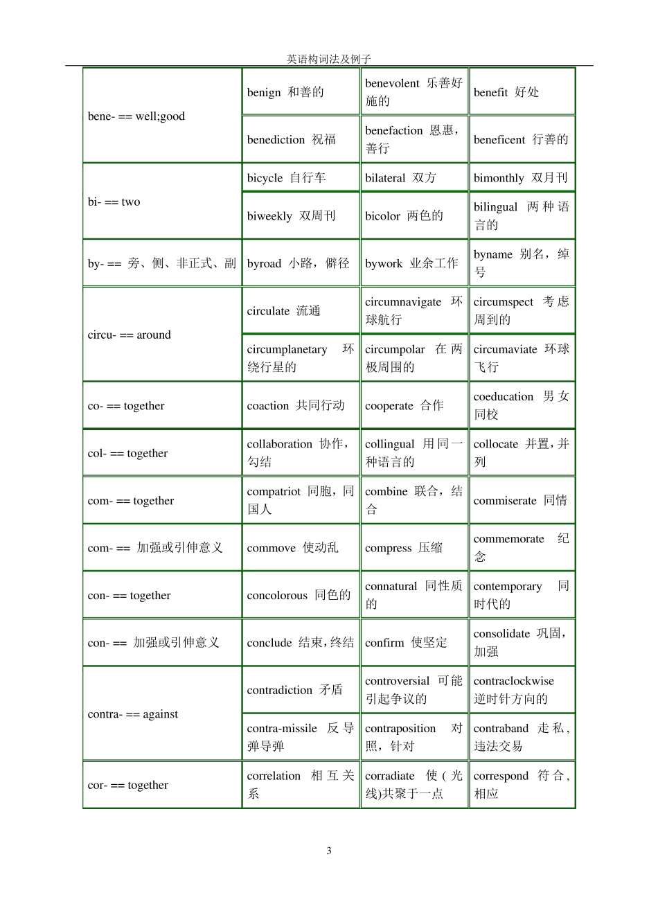 英语构词法及举例_第3页