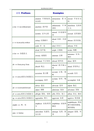 英语构词法及举例
