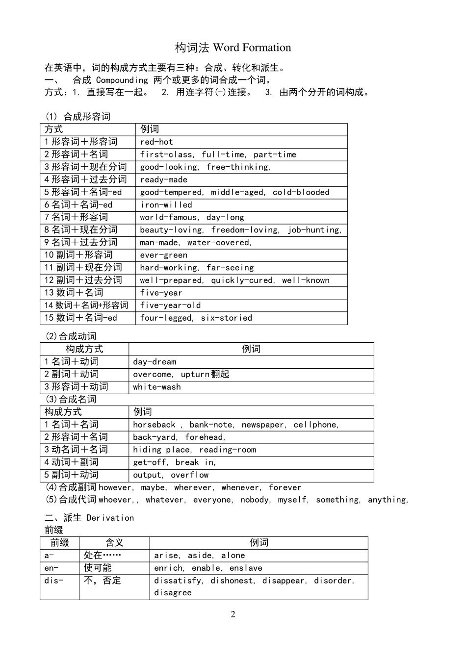 英语构词法讲解及专项练习_第2页