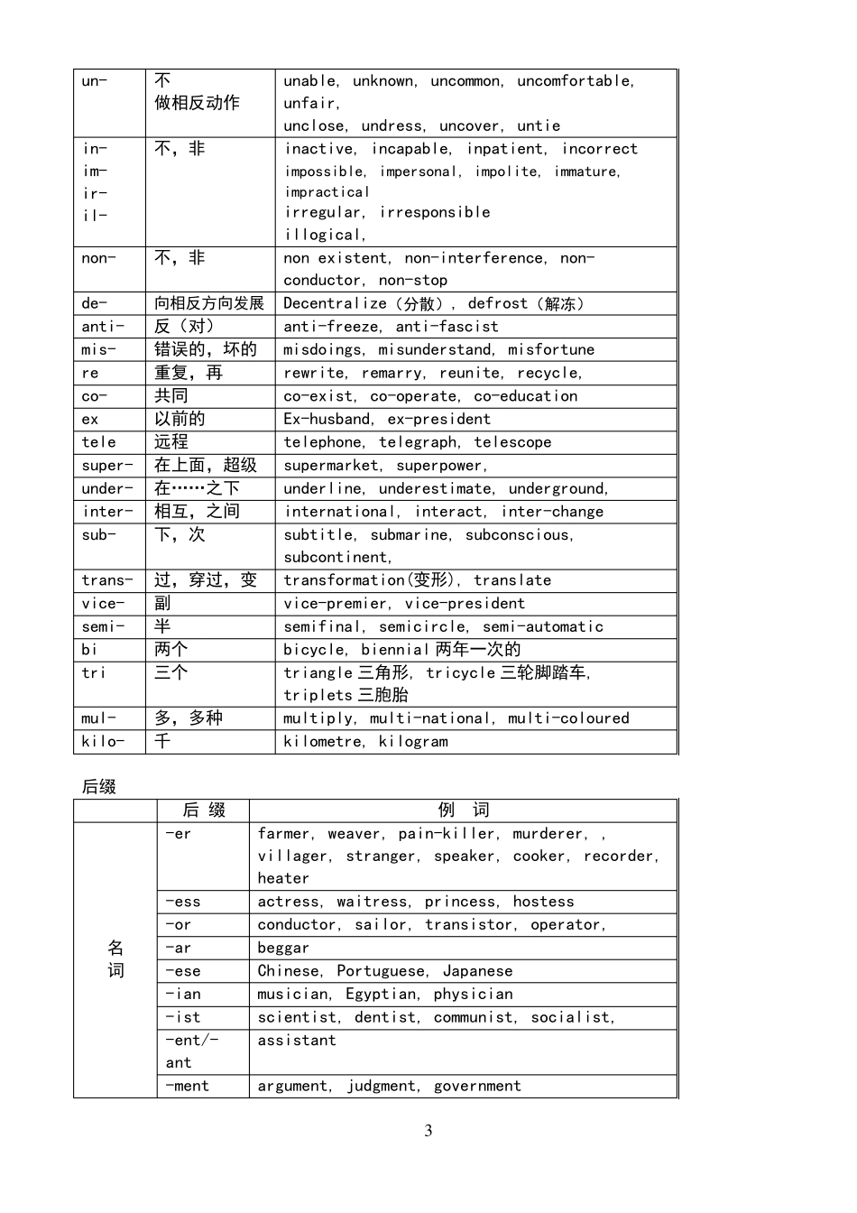 英语构词法讲解及专项练习_第3页