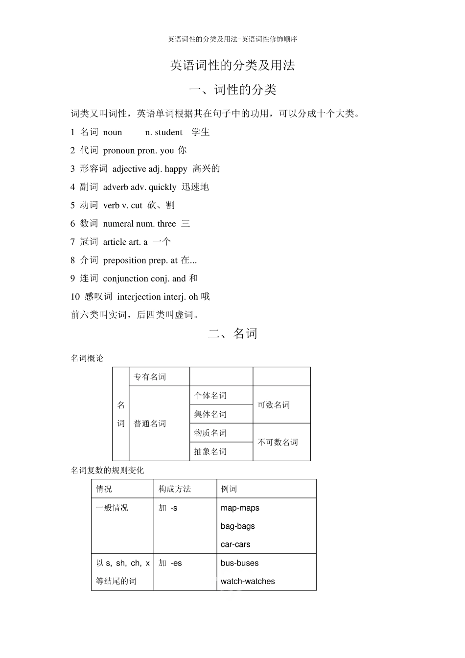 英语词性的分类及用法-英语词性修饰顺序_第1页