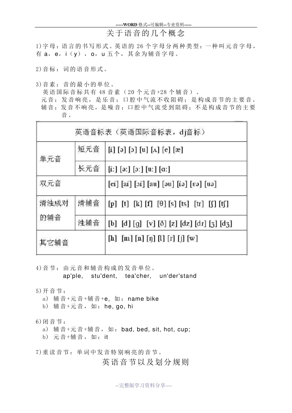 英语音节以及划分规则_第1页