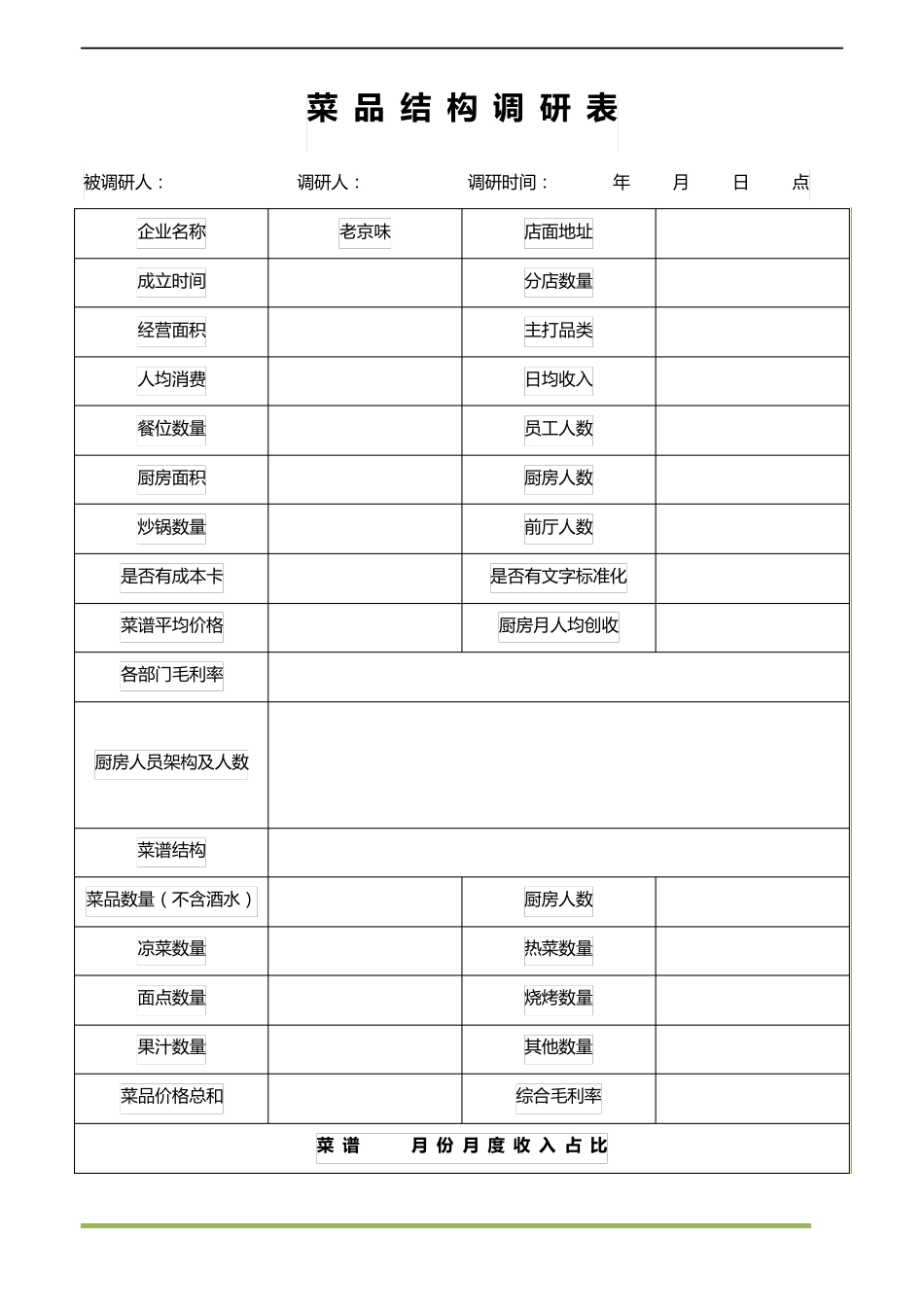 菜品调整规划_第3页