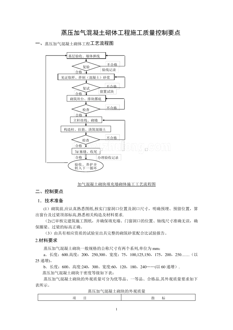蒸压加气混凝土砌块施工质量控制要点_第1页