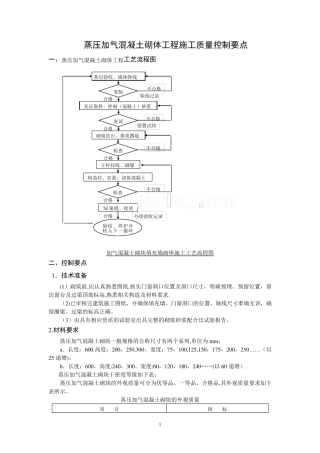 蒸压加气混凝土砌块施工质量控制要点