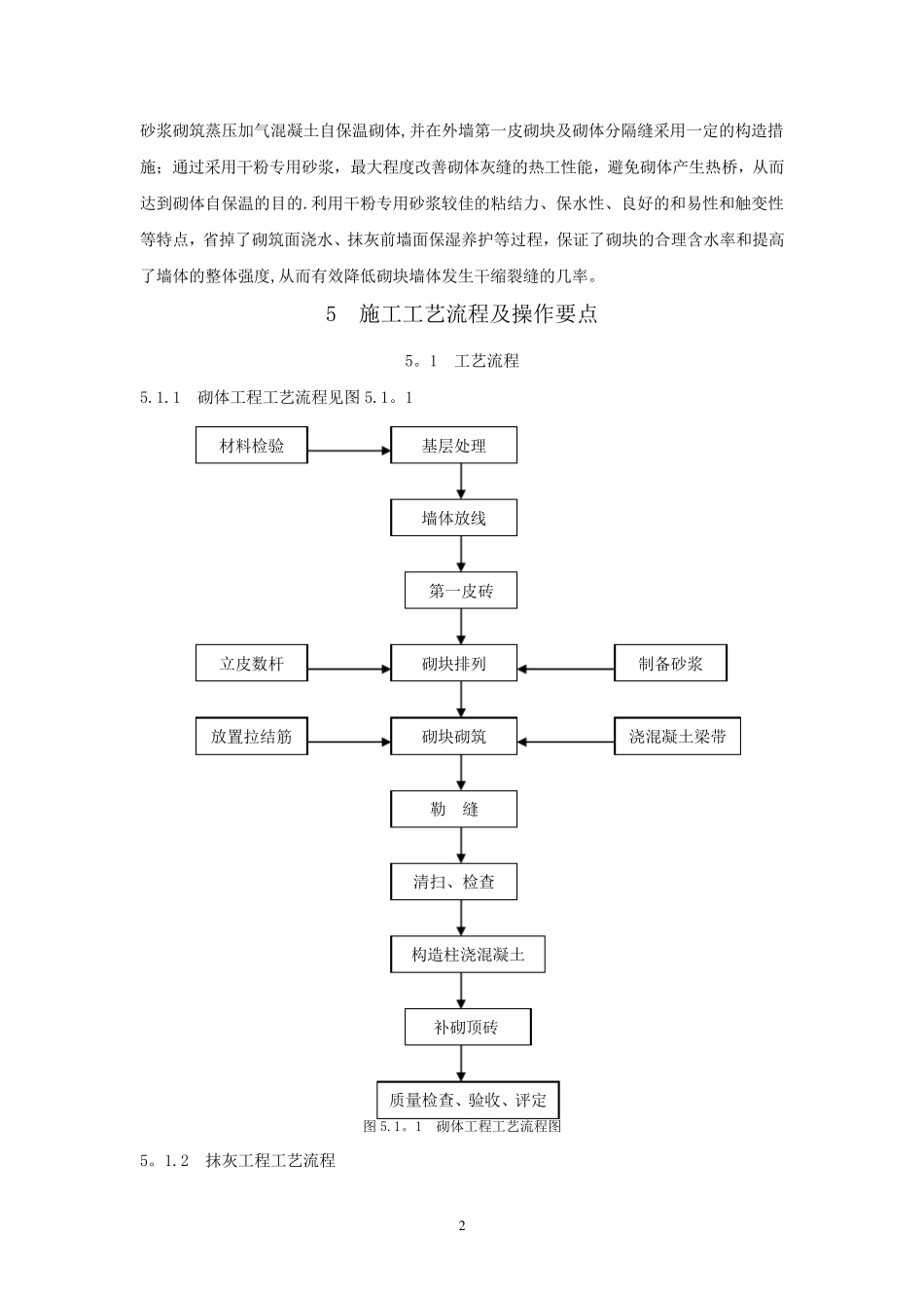 蒸压加气混凝土自保温砌体施工工法_第2页