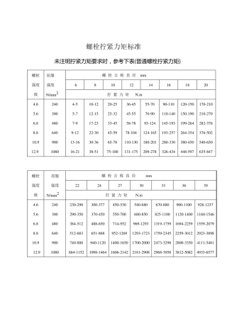 螺栓拧紧力矩标准-全