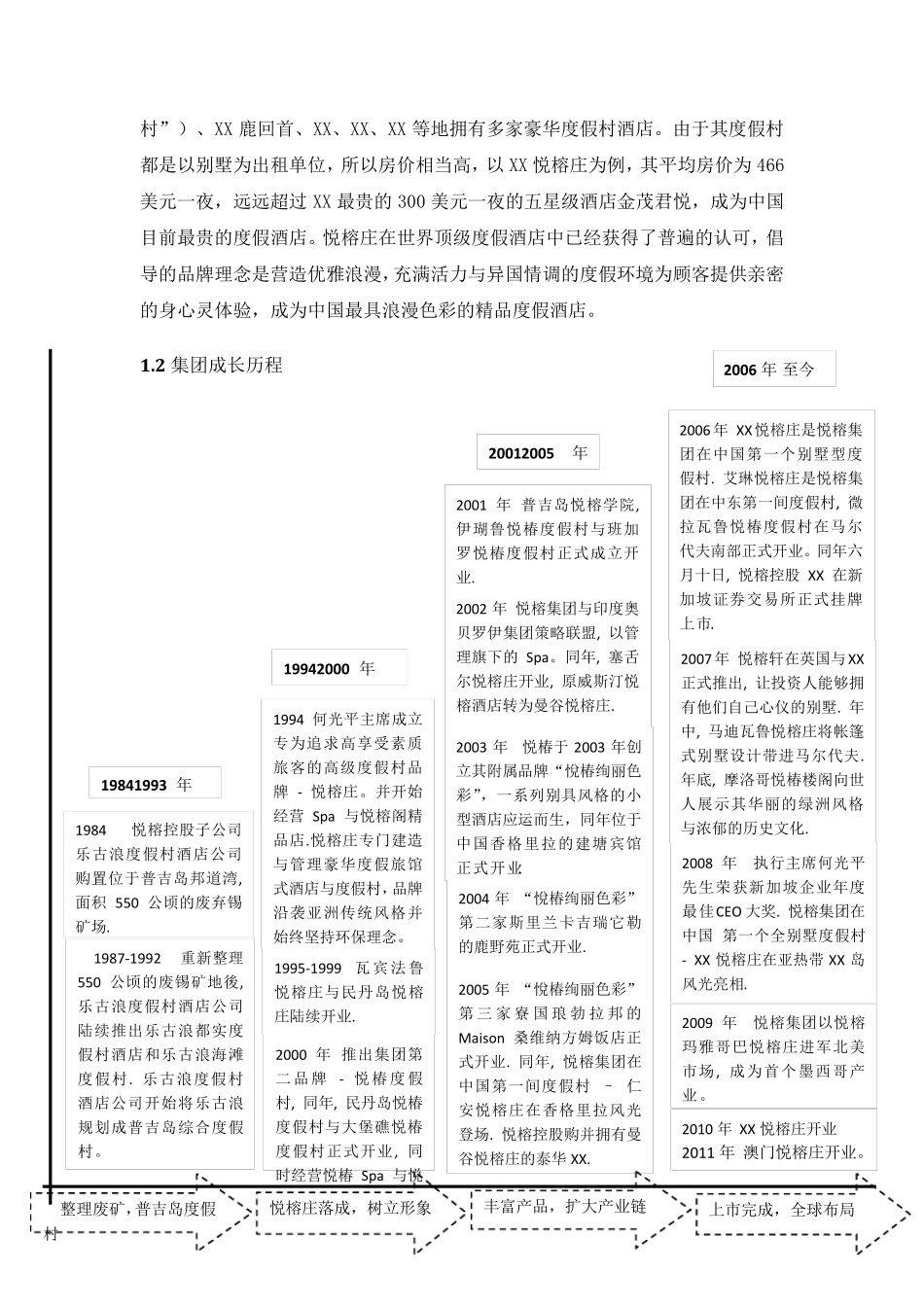 衍生性旅游业态—悦榕庄_第2页