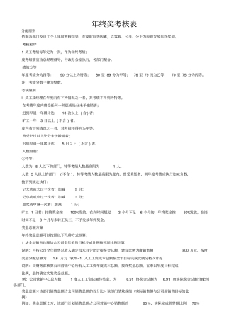 年终奖分配方案及绩效考核表