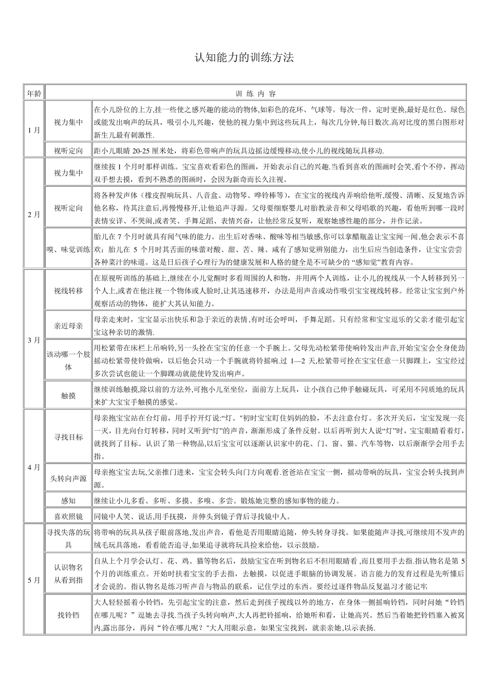 认知能力的训练方法_第1页