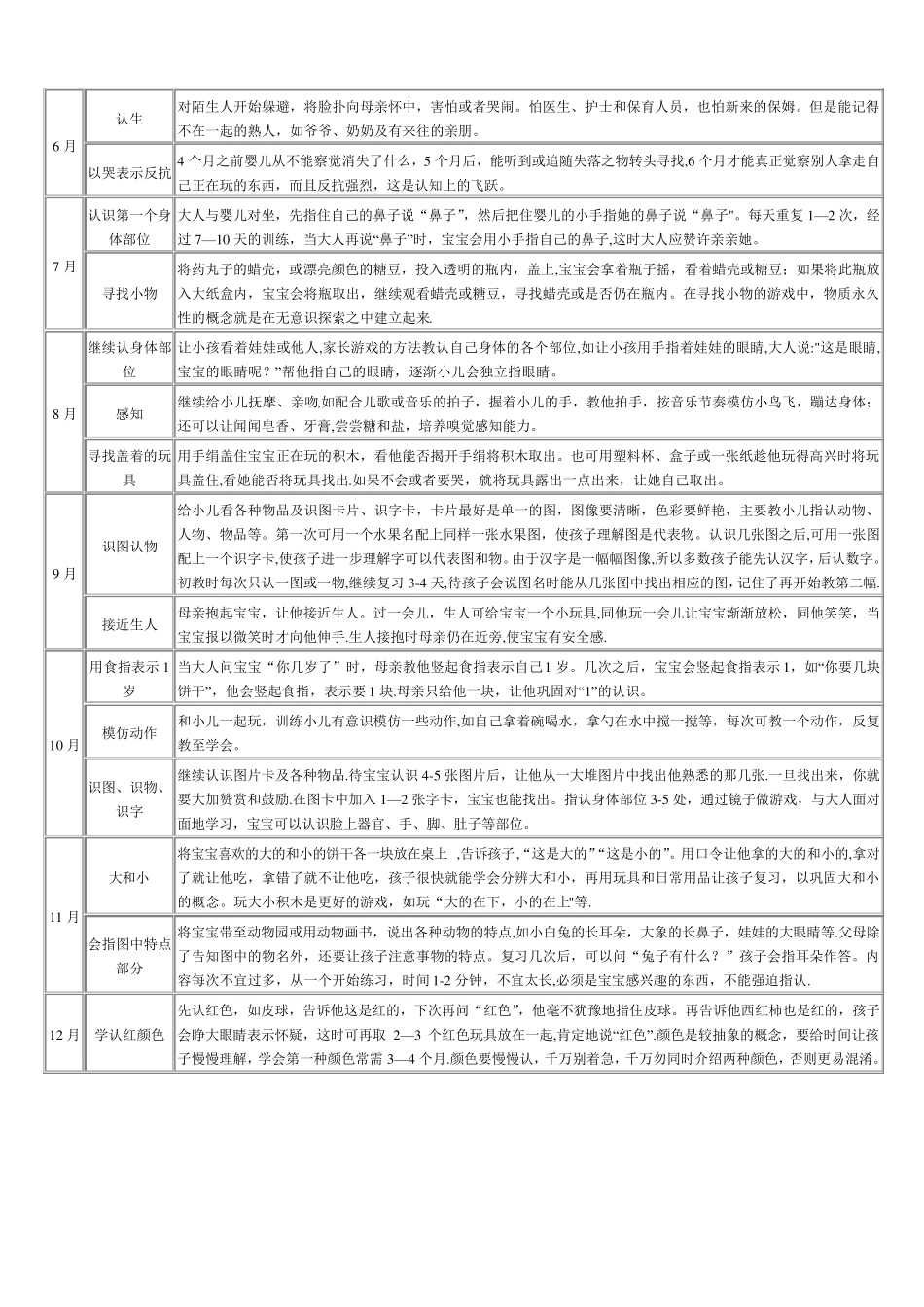 认知能力的训练方法_第2页