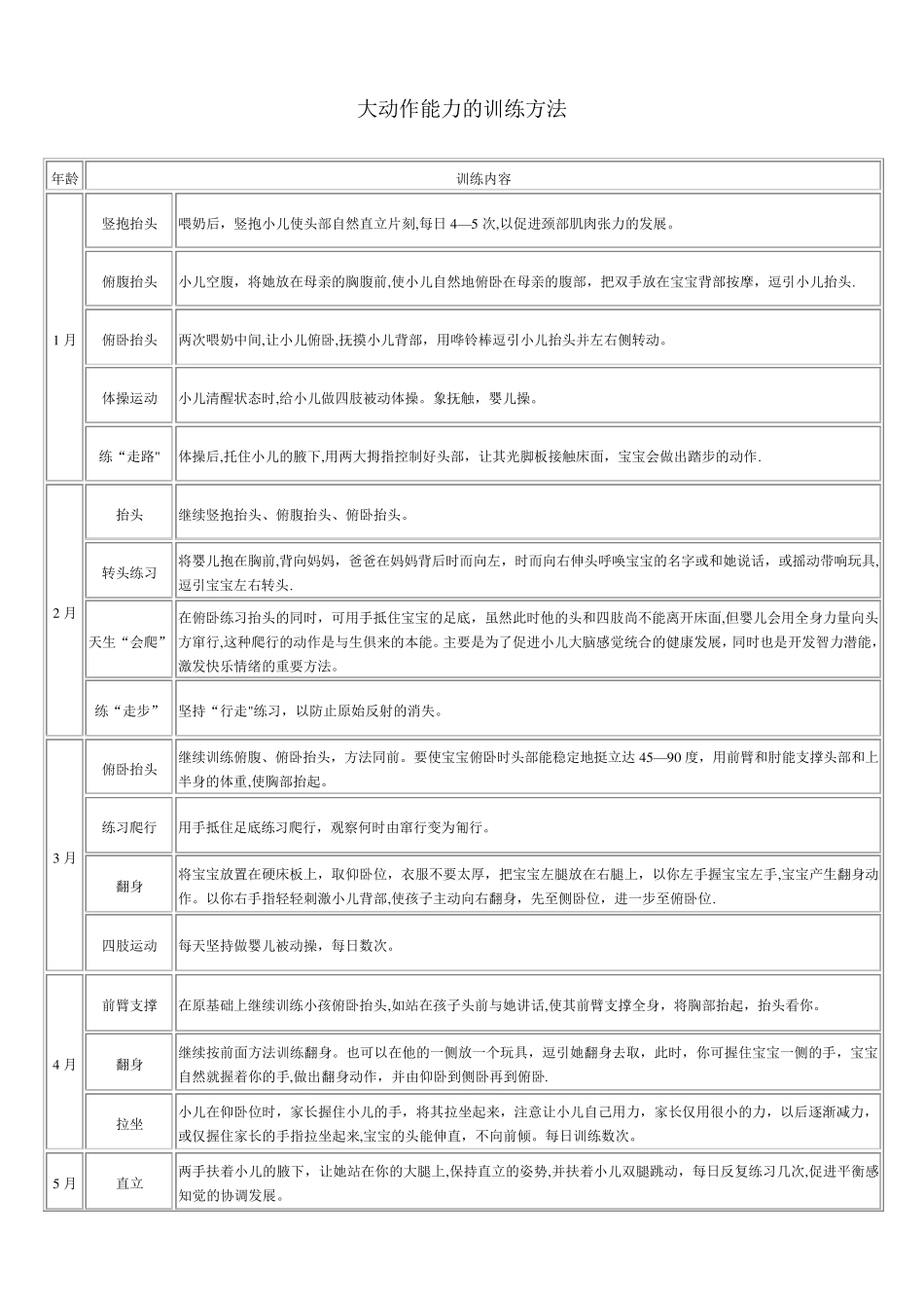 认知能力的训练方法_第3页