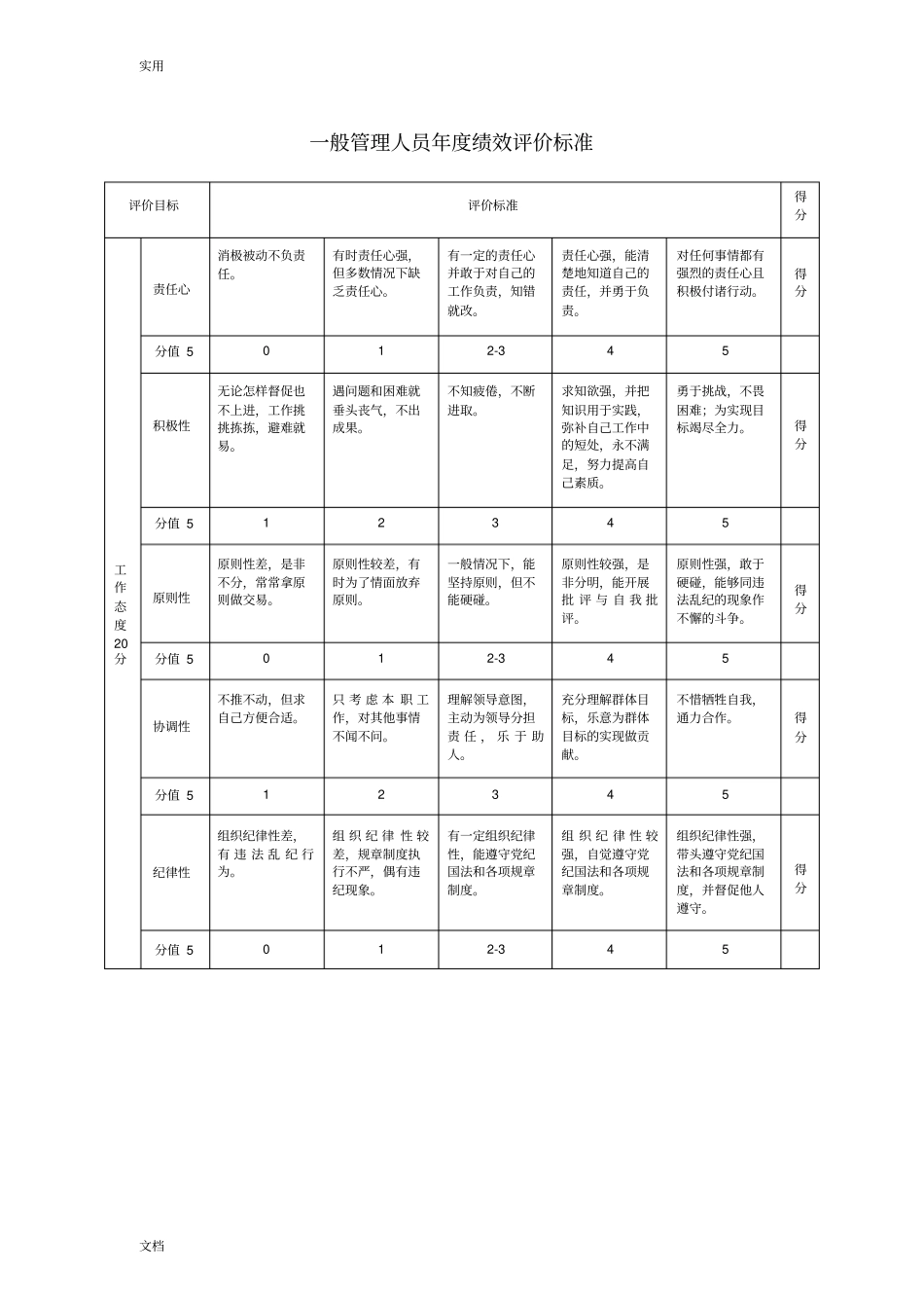 年绩效评价与衡量实用标准_第1页