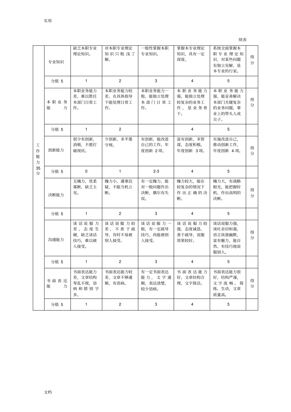 年绩效评价与衡量实用标准_第2页