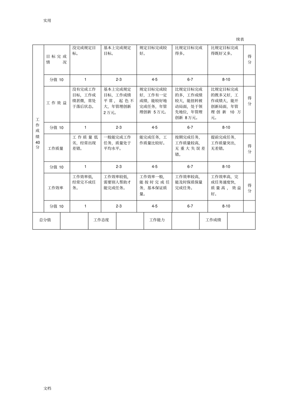 年绩效评价与衡量实用标准_第3页
