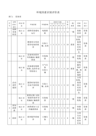 设备部环境因素识别