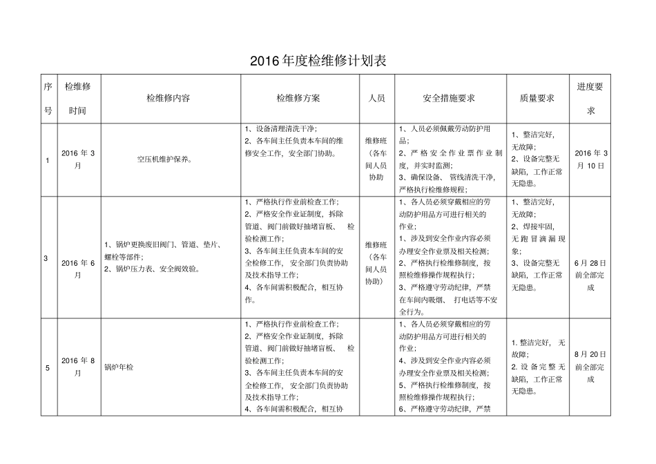 年综合检维修计划_第3页