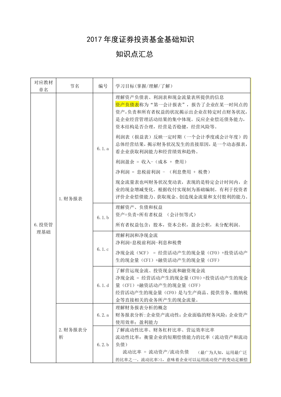 证券投资基金基础知识知识点汇总_第1页