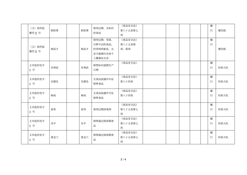 年行政处罚案件信息统计表_第2页