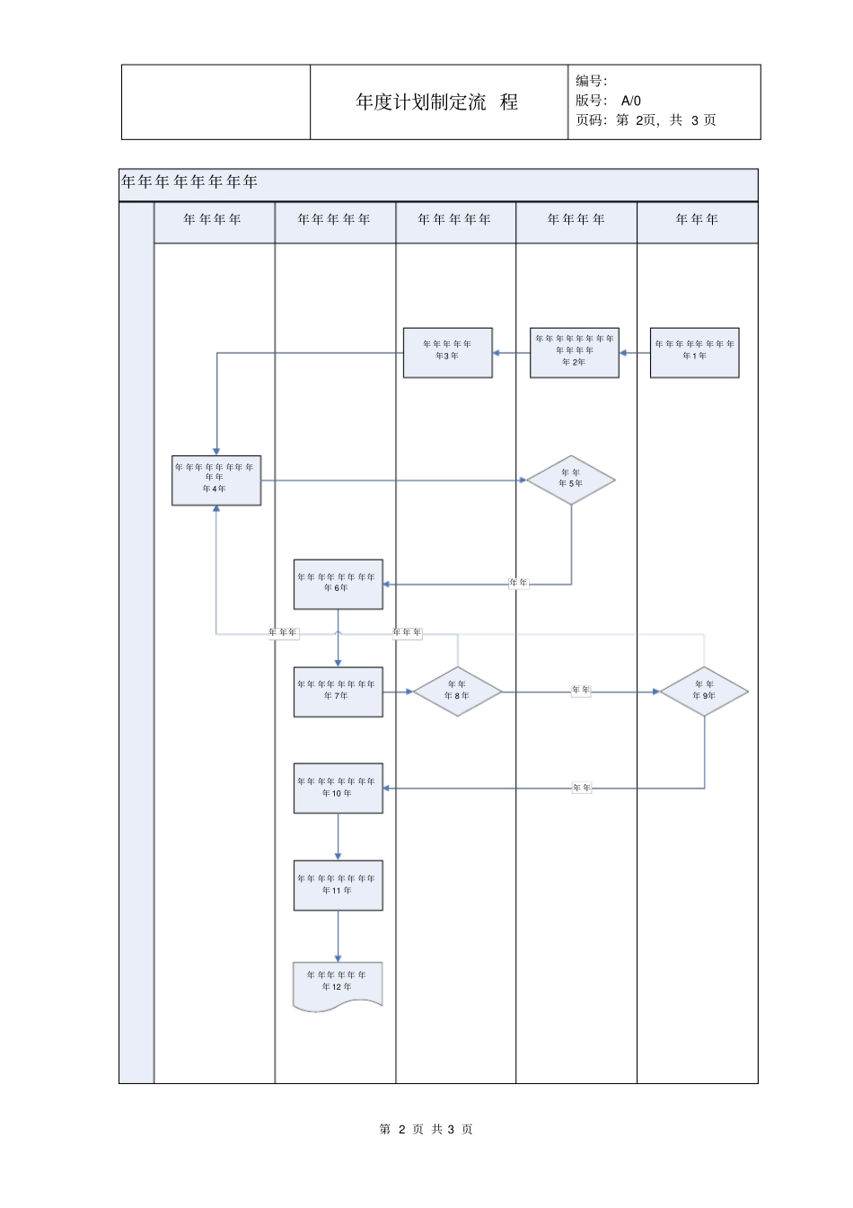 年计划制定流程_第3页