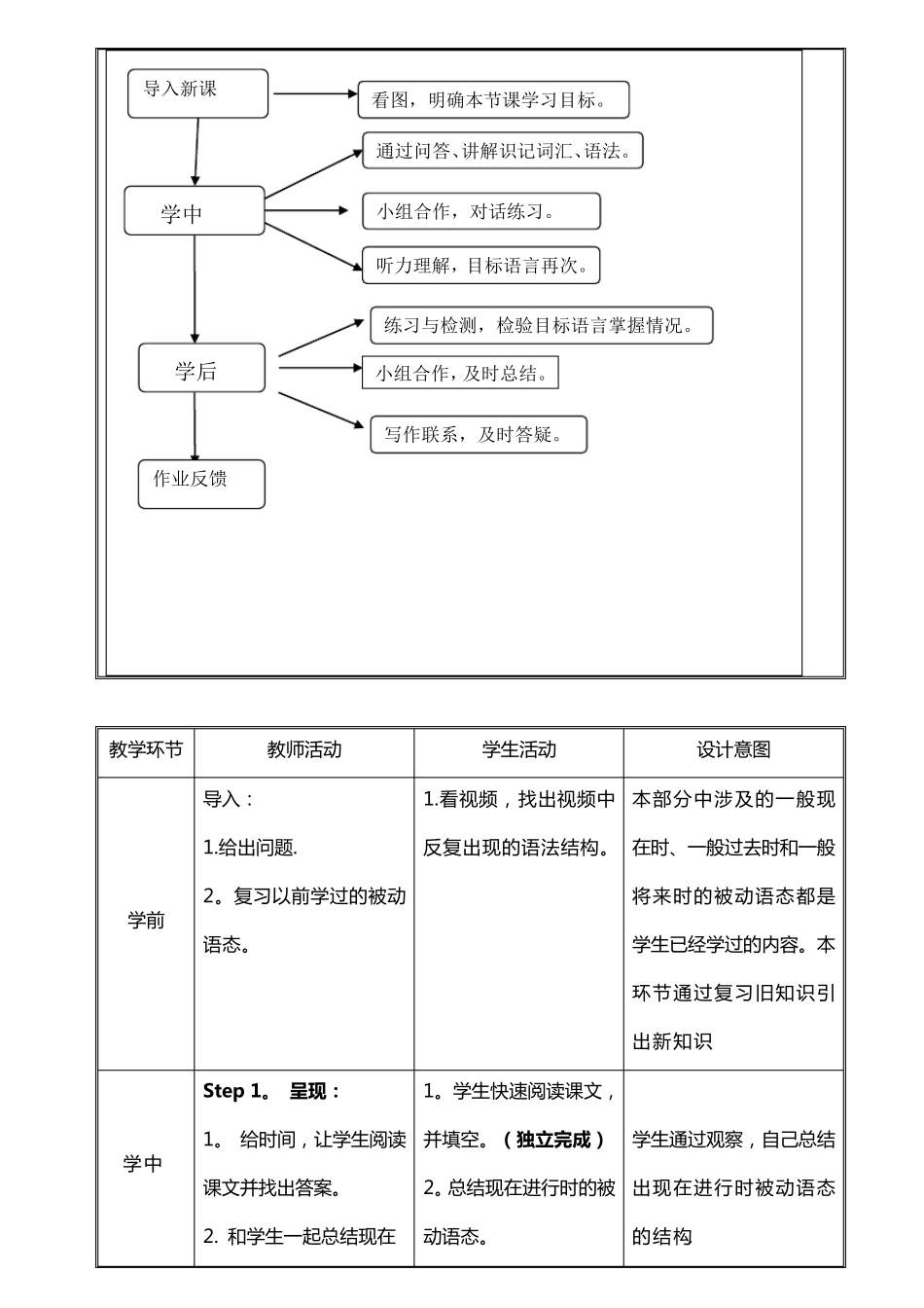 说课稿被动语态_第2页