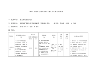 年遵义蔬菜专项资金项目实施方案批复