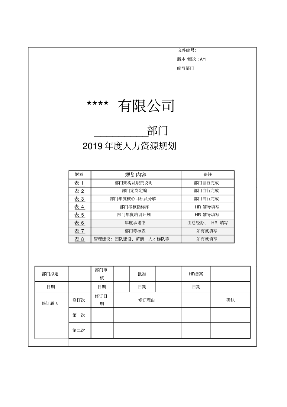 年部门人力资源规划整套_第1页