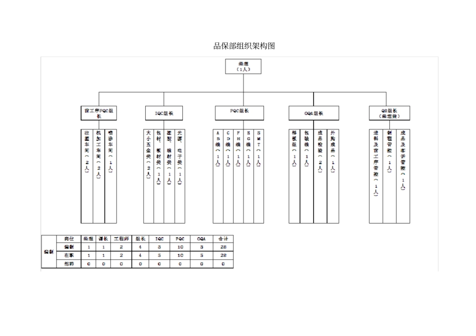 年部门人力资源规划整套_第2页