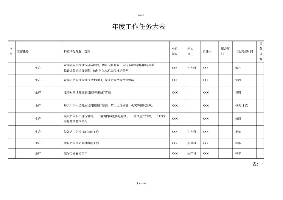 年重点工作任务大表_第1页