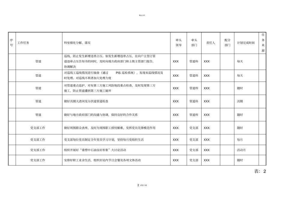 年重点工作任务大表_第2页
