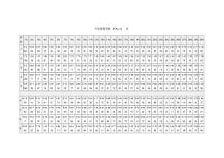 年金现值系数PA,i,n表